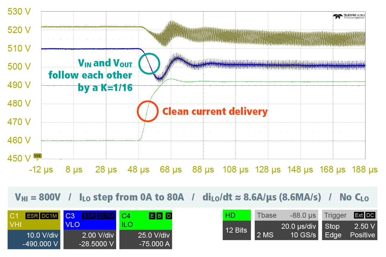 Vicor-BCM-Clean-Current-Scope-Graph