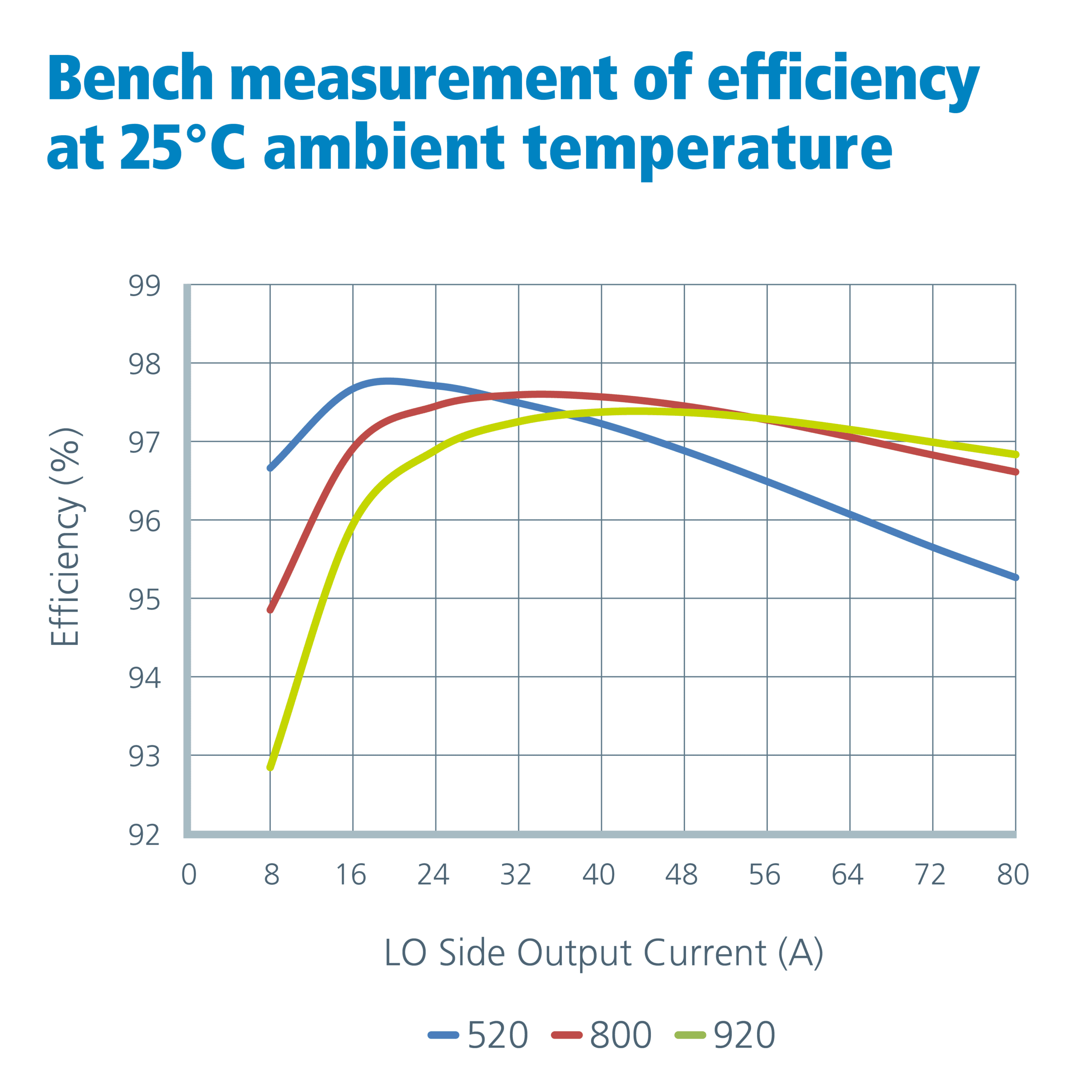 Vicor-bench-measurement-at-25-degrees-xlarge