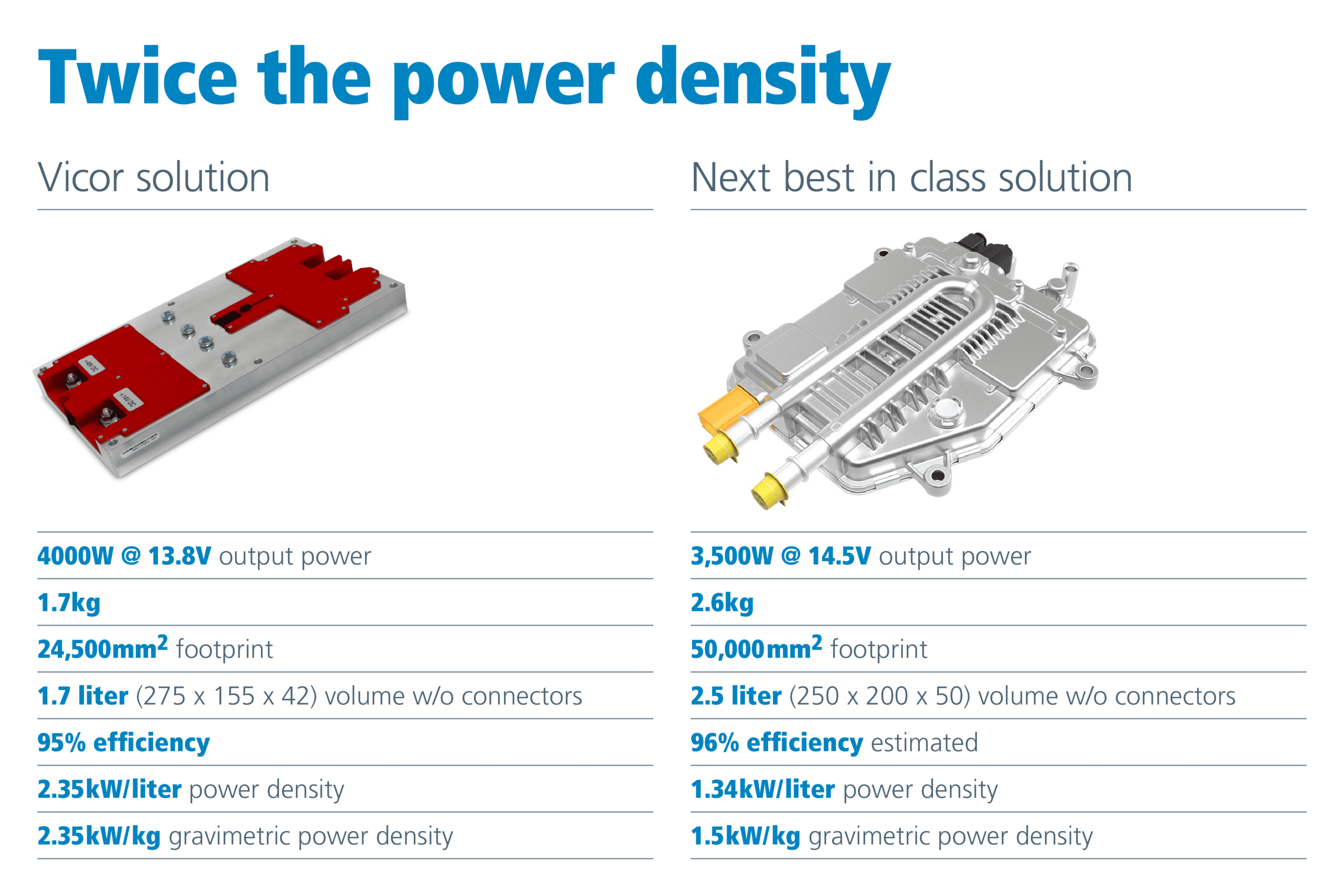 Vicor-palladin-versus-next-best-in-class-large