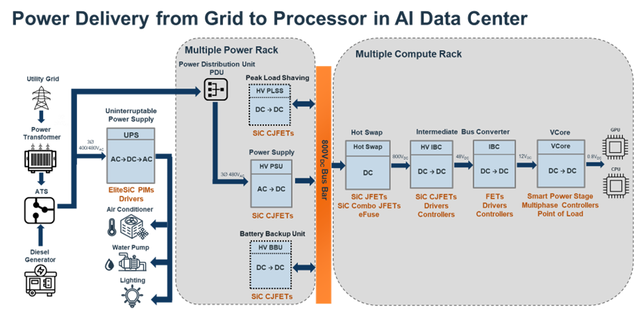 Arquitectura del sistema de bus de (±)400VCC / 800VCC (hasta 1MW).