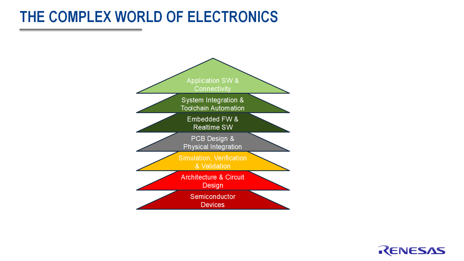 Flujo de trabajo de IA con el marco RUHMI de Renesas