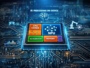 IA on the Edge en sistemas embebidos