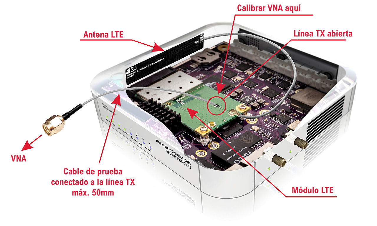 2J Antennas Integration Guide