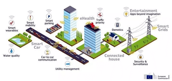del IoT al IoT industrial