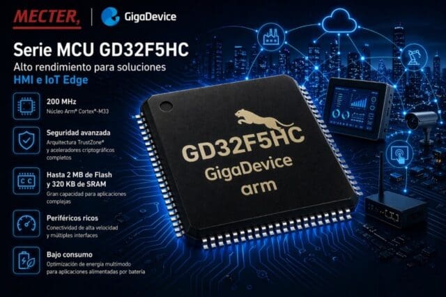 Nueva serie de MCU GD32F5HC de GigaDevice Nueva serie de MCU GD32F5HC de GigaDevice