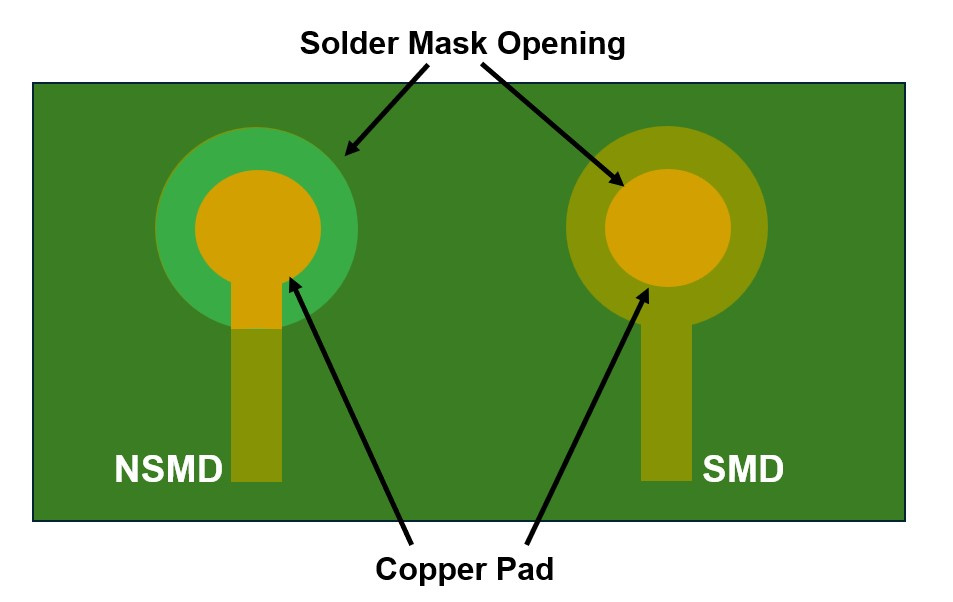 Almohadilla de cobre SMD vs. NSMD