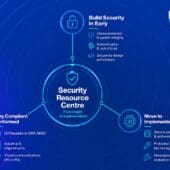Mouser destaca recursos prácticos de seguridad para ingenieros que desarrollan sistemas conectados ciberresistentes Mouser destaca recursos prácticos de seguridad para ingenieros que desarrollan sistemas conectados ciberresistentes