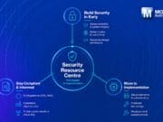 Mouser destaca recursos prácticos de seguridad para ingenieros que desarrollan sistemas conectados ciberresistentes Mouser destaca recursos prácticos de seguridad para ingenieros que desarrollan sistemas conectados ciberresistentes