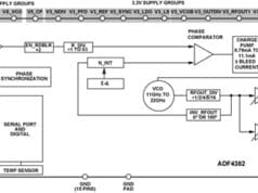 Simplificación de la estabilidad de frecuencia para diseños de convertidores de datos y 5G de alta velocidad Esquema que ilustra la arquitectura funcional del ADF4382, con un VCO de alta frecuencia integrado que opera de 11 GHz a 22 GHz. Un divisor de salida de RF interno proporciona frecuencias de salida seleccionables (÷1/2/4/8/16) mientras que los búferes de salida de RF diferencial entregan la señal final. (Fuente de la imagen: Analog Devices, Inc.)