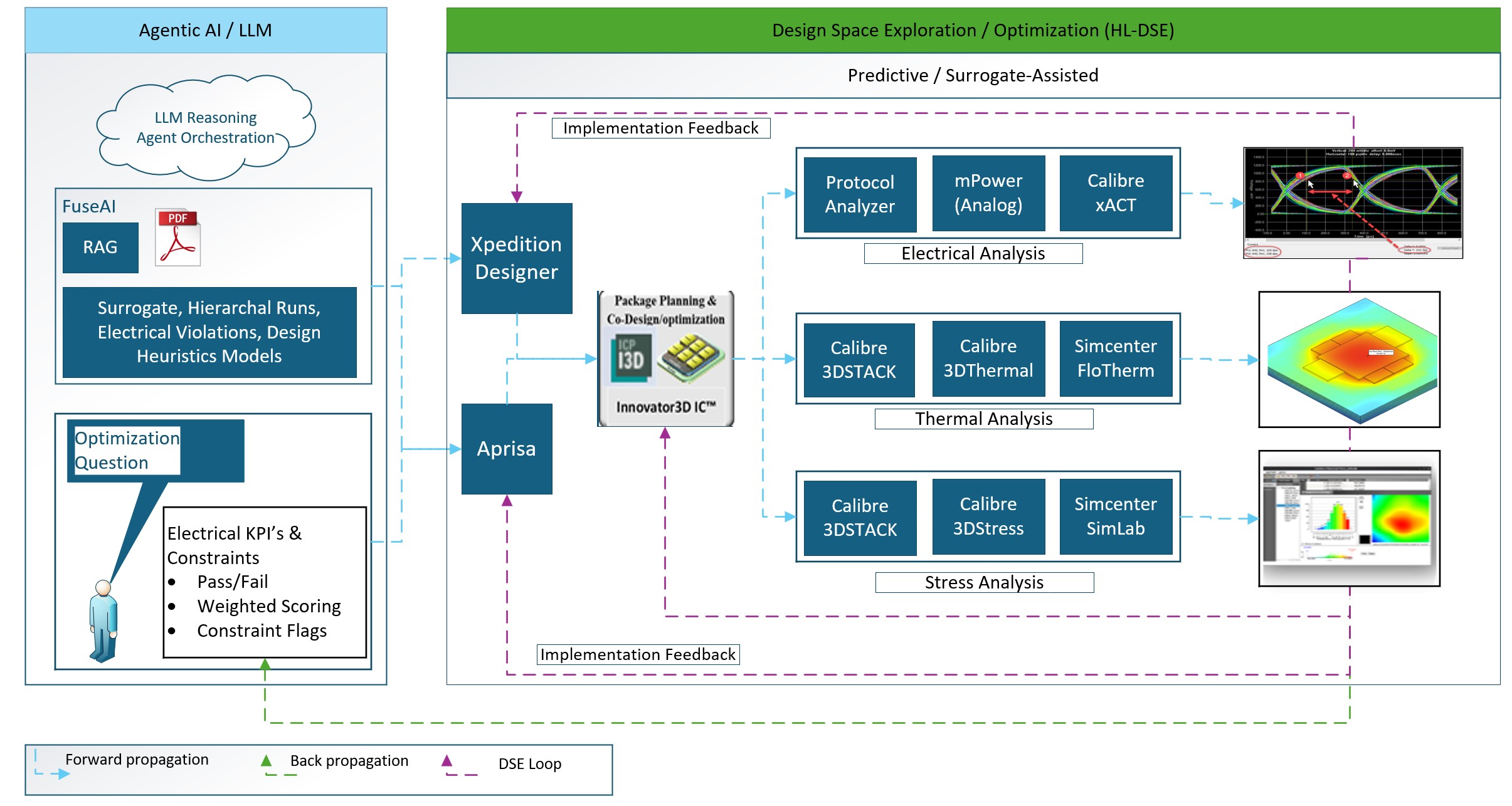 Figure 1 CES AI_new