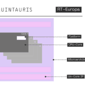 RISC-V en la era del SDV