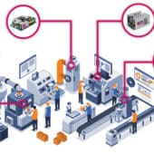 Las fuentes de alimentación CA/CC para carril DIN como columna vertebral de las instalaciones industriales modernas factory automation
