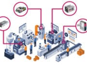 Las fuentes de alimentación CA/CC para carril DIN como columna vertebral de las instalaciones industriales modernas factory automation