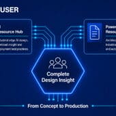 Los centros de recursos de IA y gestión de energía de Mouser ayudan a los ingenieros a implementar IA en el borde industrial Los centros de recursos de IA y gestión de energía de Mouser ayudan a los ingenieros a implementar IA en el borde industrial