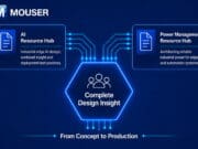 Los centros de recursos de IA y gestión de energía de Mouser ayudan a los ingenieros a implementar IA en el borde industrial