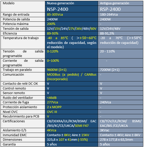 nsp-2400 tabla