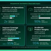 Emerson impulsa las operaciones de prueba conectadas para mejorar la productividad y la calidad de la ingeniería