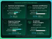 Emerson impulsa las operaciones de prueba conectadas para mejorar la productividad y la calidad de la ingeniería Emerson impulsa las operaciones de prueba conectadas para mejorar la productividad y la calidad de la ingeniería