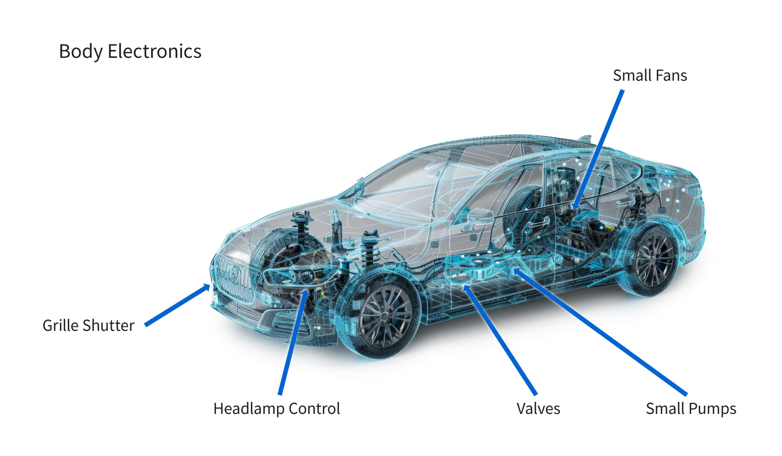 En un vehículo medio se integran decenas de pequeños motores eléctricos