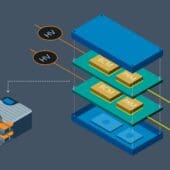 INFAC introduce arquitecturas zonales de 48V en el automóvil gracias a la tecnología de conversión de alta densidad de potencia de Vicor