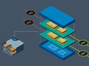INFAC introduce arquitecturas zonales de 48V en el automóvil gracias a la tecnología de conversión de alta densidad de potencia de Vicor