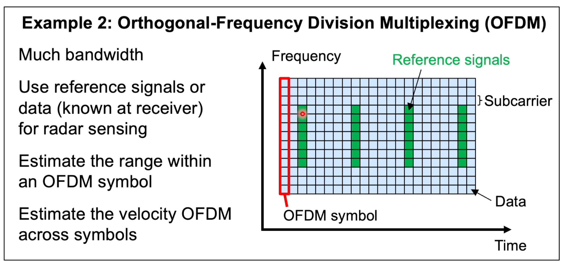 Multiplexación por división de frecuencia ortogonal (OFDM)
