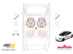 Murata y Smart Eye presentan la fusión de sensores de cámara y radar para la detección avanzada en el interior del vehículo