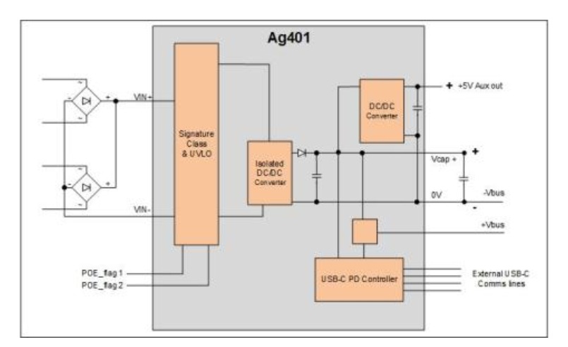 combinación de PoE y USB-C