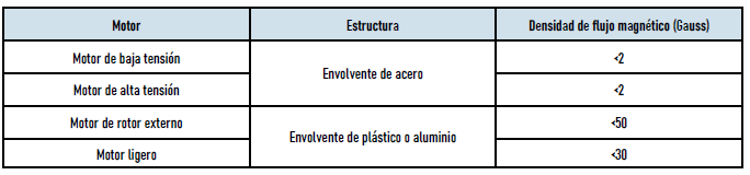 densidad de flujo magnetico