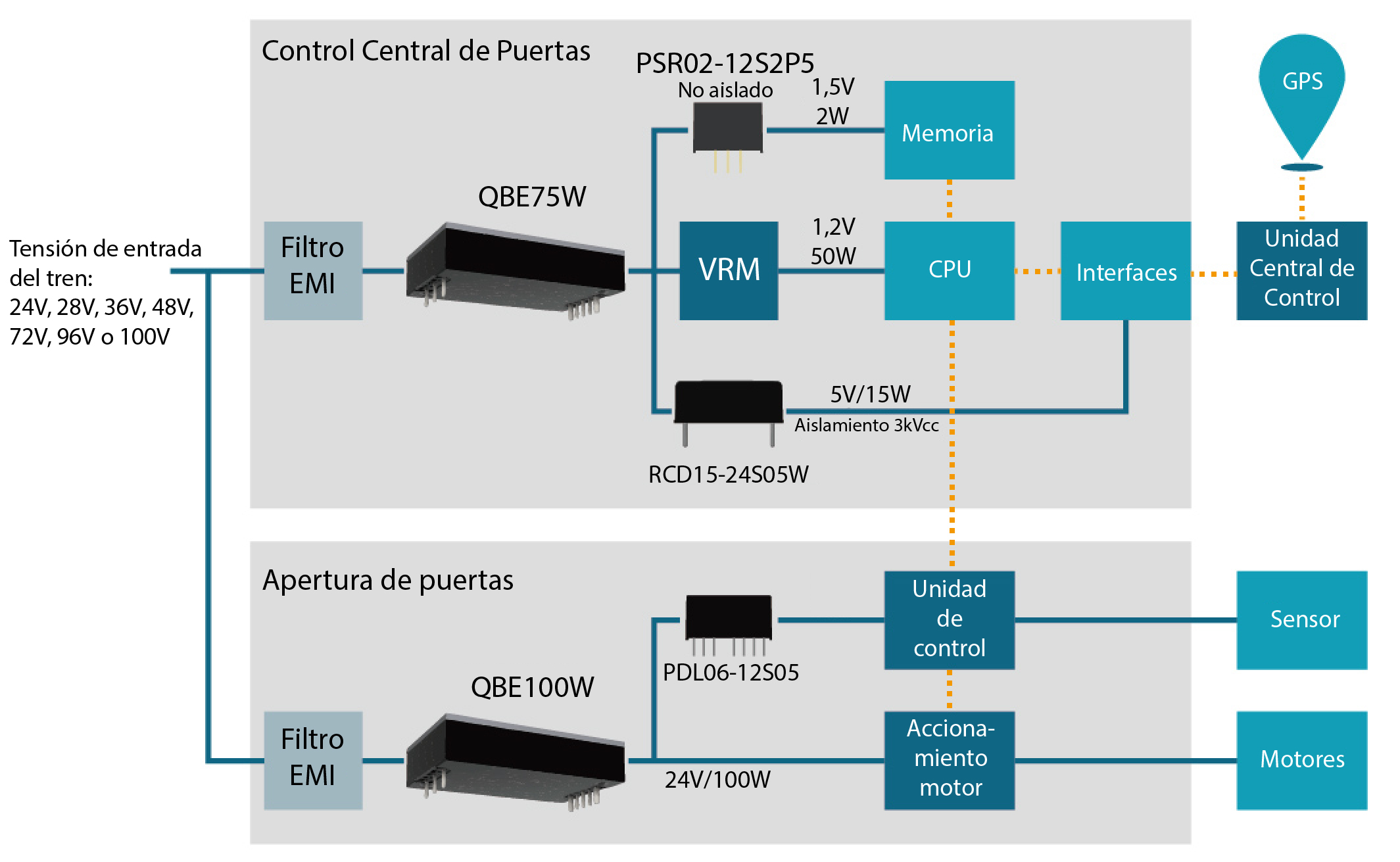 diagrama de bloques