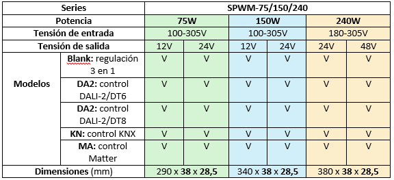 tabla knx
